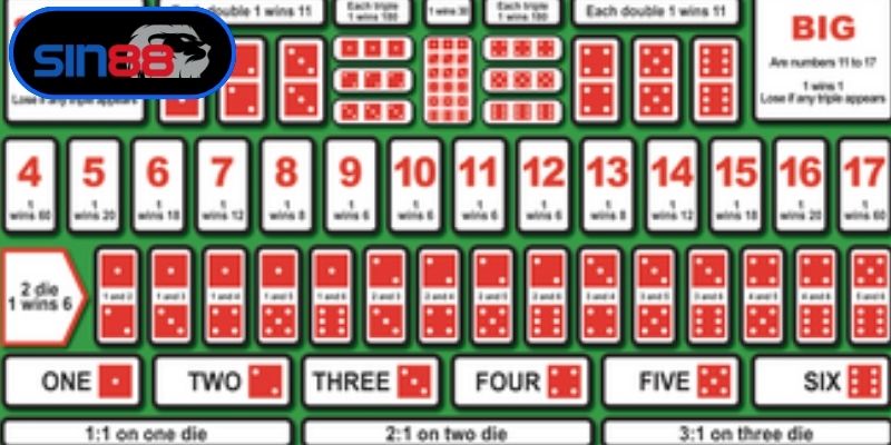 Phân tích các mẫu hình kết quả phổ biến nhất